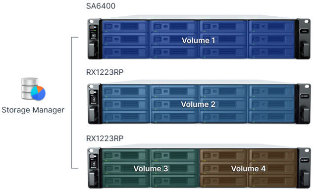 Synology RX1223RP Expansion unit