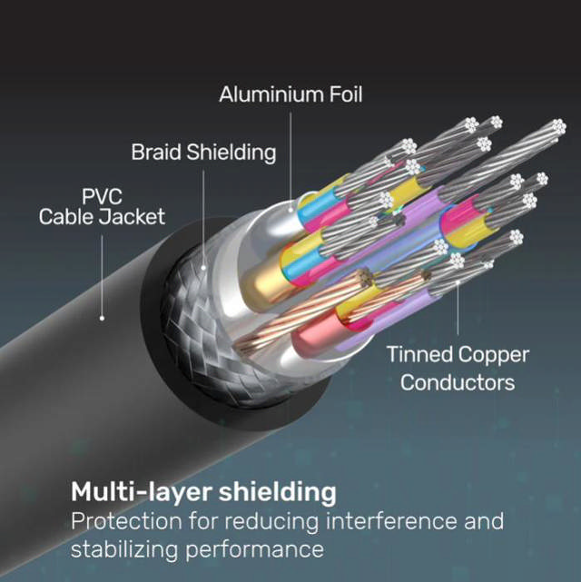 Unitek 5M M to M HDMI Cable 4K Black