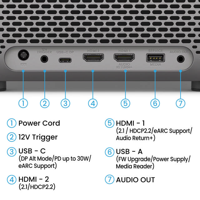 BenQ TK705I BenQ Home Projector