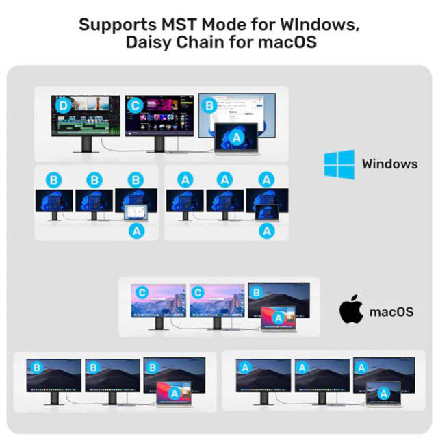 Unitek USB4 40Gbps Docking Station