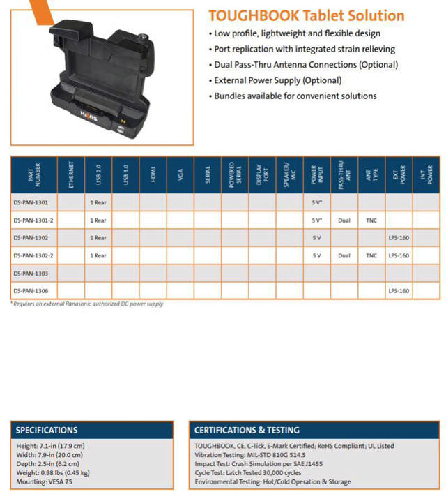 Havis Toughbook S1 Docking station