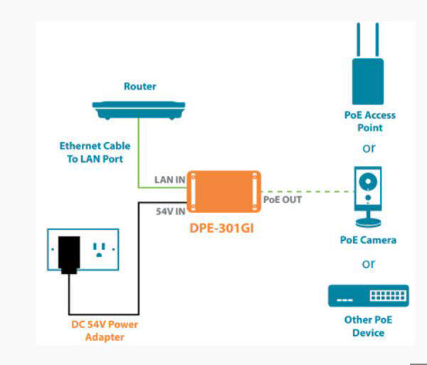 D-Link Power Over Ethernet Injector