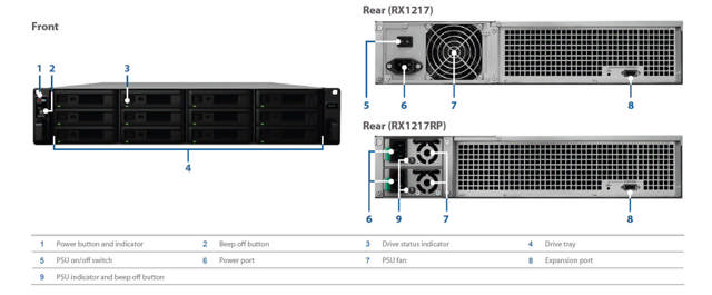 Synology RX1217RP Expansion Unit