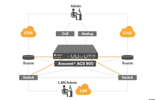 Vertiv Avocent ACS800 Serial Console