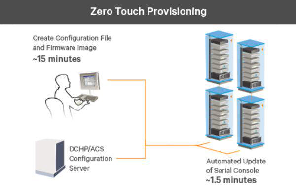 Vertiv Avocent ACS800 Serial Console