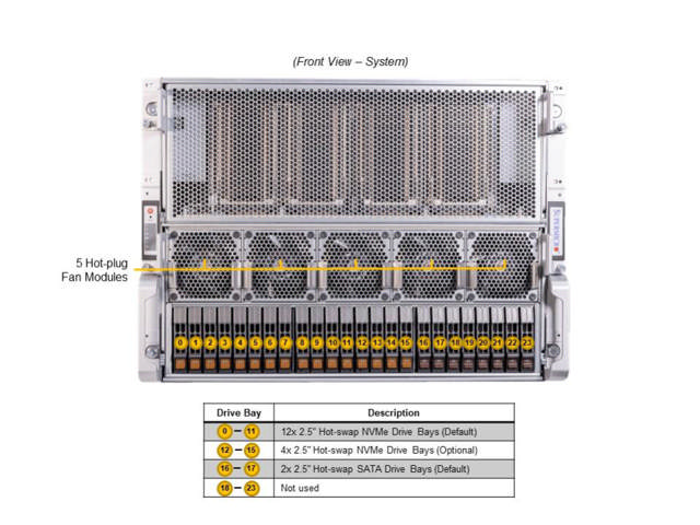 Supermicro AS-8125GS-TNHR