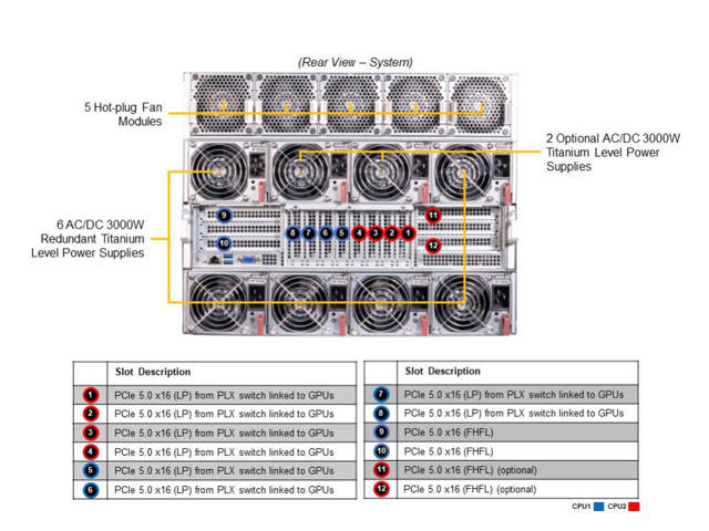 Supermicro AS-8125GS-TNHR