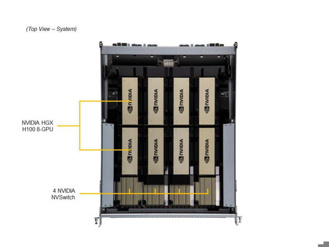 Supermicro AS-8125GS-TNHR