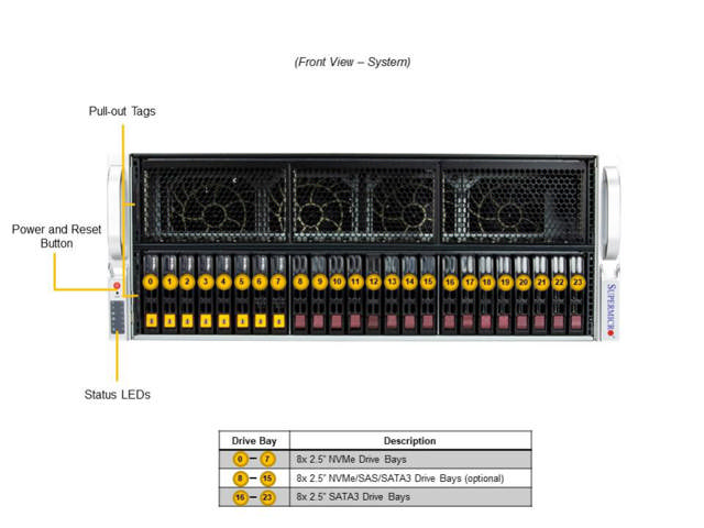 Supermicro SYS-421GE-TNRT