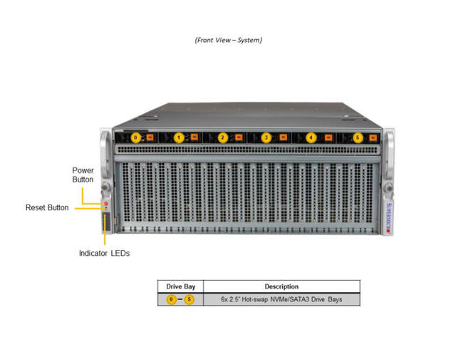 Supermicro SYS-421GU-TNXR