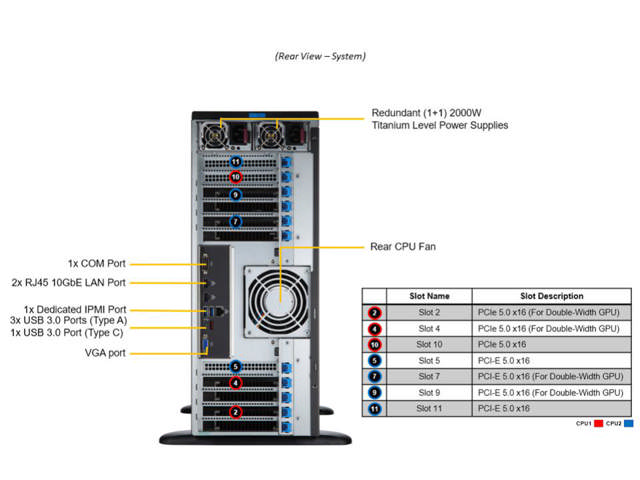 Supermicro SYS-741GE-TNRT