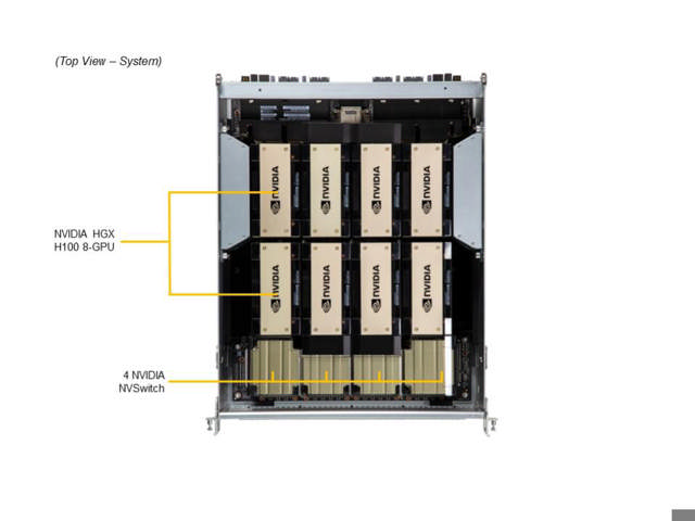 Supermicro SYS-821GE-TNHR