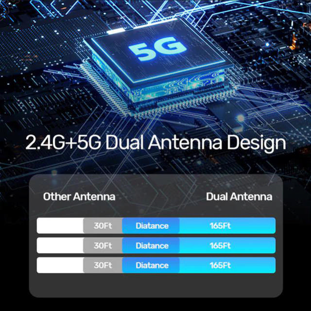 Unitek Wireless HDMI Kit