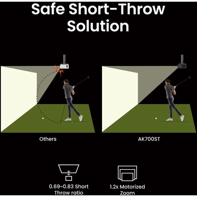 BenQ AK700ST Laser DLP 4000AL 4K Golf