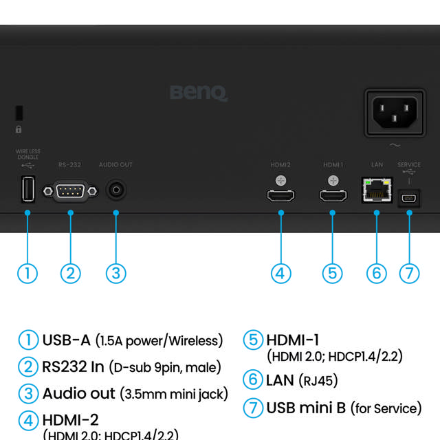 BenQ AH500ST 4000-Lumen Short Throw