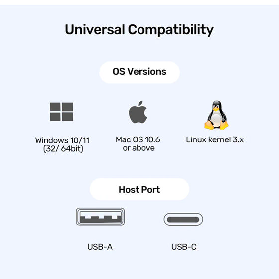 Unitek Universal DisplayLink Triple 4K Docking Station