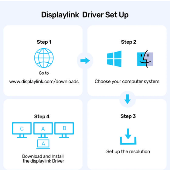 Unitek Universal DisplayLink Triple 4K Docking Station