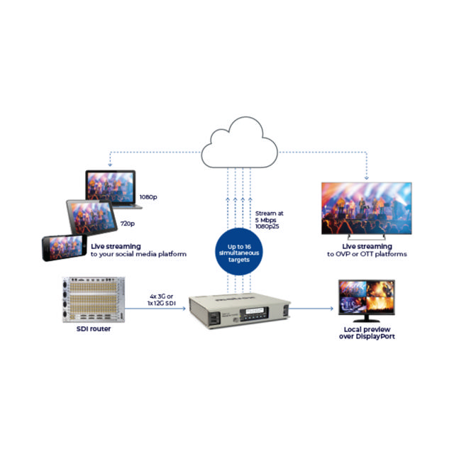 Matrox Monarch EDGE E4 8-Bit 4K/Multi-HD H.264 Encoder