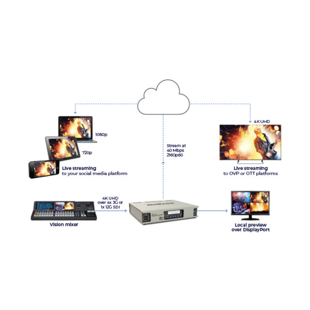 Matrox Monarch EDGE E4 8-Bit 4K/Multi-HD H.264 Encoder