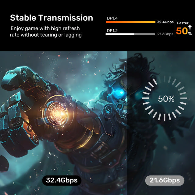 Unitek USB-C to DP 8K@60Hz BiDirectional