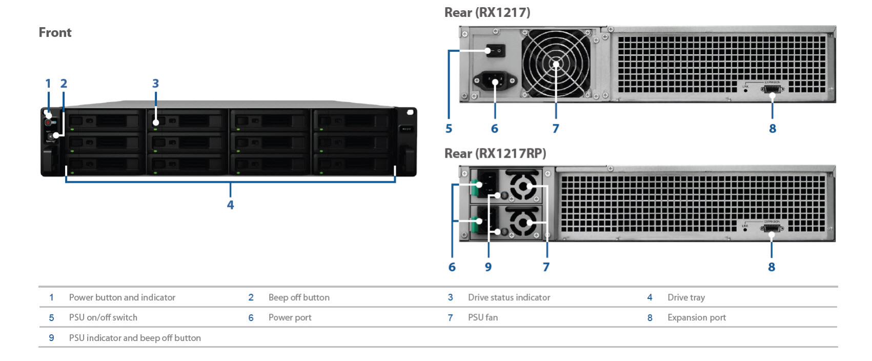 Synology RX1217 Expansion unit